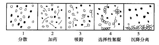 處理細粒物料的重要方法？河南吉宏機械制造