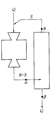 磨礦分級循環(huán)包含哪些內(nèi)容？-球磨機(jī)網(wǎng)