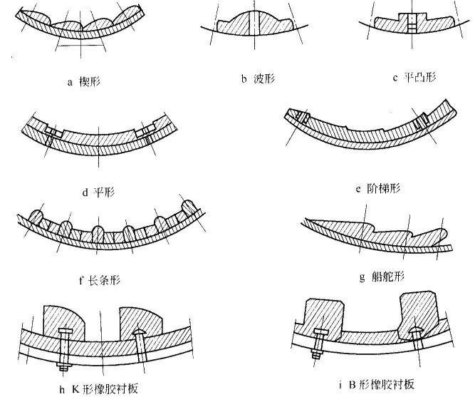 球磨機(jī)襯板有哪些形狀？