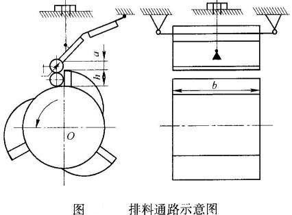 反擊式破碎機生產能力的計算方法