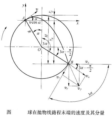 球磨機(jī)內(nèi)鋼球運(yùn)動(dòng)落下的動(dòng)能如何計(jì)算？