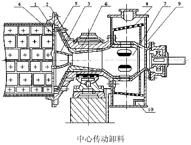 球磨機(jī)的排料形式及排料部常見(jiàn)結(jié)構(gòu)-河南吉宏機(jī)械