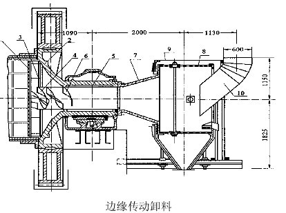 球磨機(jī)的排料形式及排料部常見(jiàn)結(jié)構(gòu)-河南吉宏機(jī)械