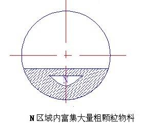 簡(jiǎn)述：如何合理的對(duì)進(jìn)球磨機(jī)進(jìn)料裝置進(jìn)行優(yōu)化