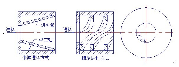 簡(jiǎn)述：如何合理的對(duì)進(jìn)球磨機(jī)進(jìn)料裝置進(jìn)行優(yōu)化