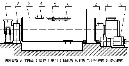 ★高品質(zhì)棒磨機,棒磨機,河卵石制砂機-河南吉宏礦山機械有限公司