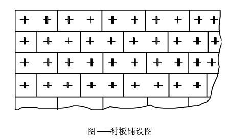 吉宏機(jī)械講述：球磨機(jī)襯板類型及其鋪設(shè)固定