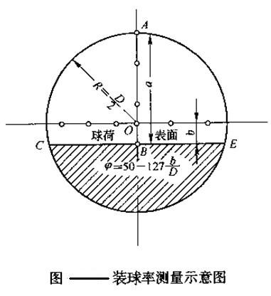 球磨機(jī)裝球給予指導(dǎo)，輕松完成裝球任務(wù)