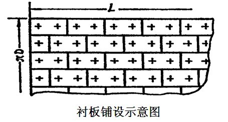 球磨機(jī)襯板規(guī)格確定一般都要考慮哪些？