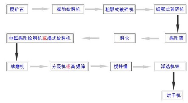 選金設(shè)備|選金礦設(shè)備|選金礦選礦設(shè)備|金礦選礦技術(shù)咨詢