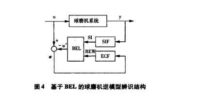 球磨機系統(tǒng)的BEL模型辨識算法