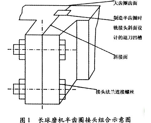 球磨機(jī)大齒圈接頭設(shè)計(jì)缺陷及改進(jìn)方法