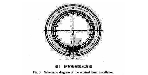 球磨機襯板結(jié)構(gòu)、球磨機襯板的安裝形式