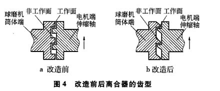 MG3600濕式球磨機(jī)慢拖離合器的改造方案