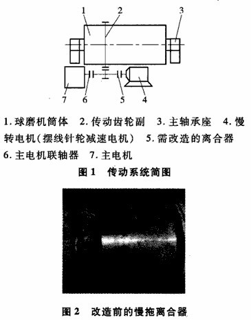 MG3600濕式球磨機(jī)慢拖離合器的改造方案