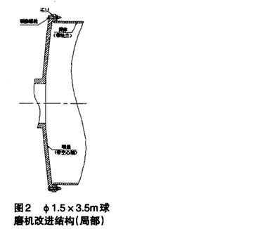 Φ1.5m×5.7m球磨機(jī)中空軸與筒體端蓋聯(lián)接螺栓斷裂解決方法