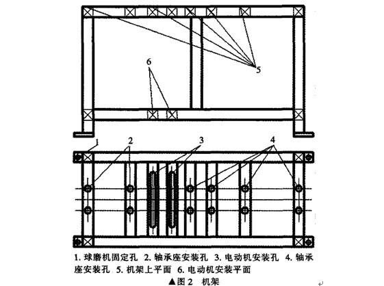 臥式雙筒球磨機(jī)主要部件構(gòu)成和設(shè)計