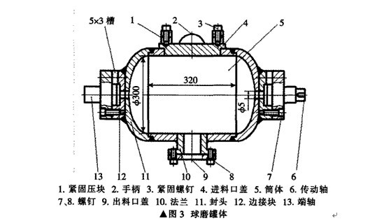 臥式雙筒球磨機(jī)主要部件構(gòu)成和設(shè)計