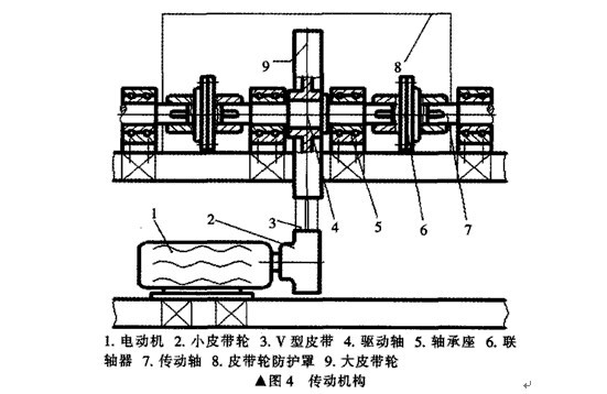 臥式雙筒球磨機(jī)主要部件構(gòu)成和設(shè)計