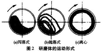 節(jié)能球磨機的粉碎機理是什么？