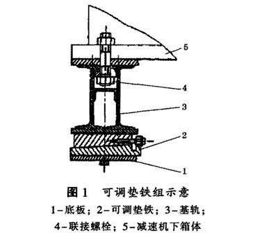 球磨機(jī)減速機(jī)墊鐵組和基軌的安放方法