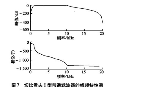 球磨機(jī)振動(dòng)信號(hào)的濾波處理方法