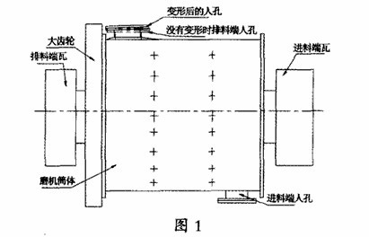 3.2m×3.5m格子球磨機設(shè)備筒體及人孔修復方案