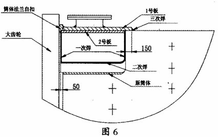 3.2m×3.5m格子球磨機設(shè)備筒體及人孔修復方案