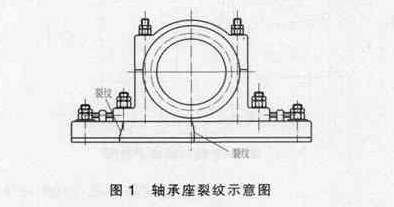 2.4m×8m水泥球磨機(jī)小齒輪軸承座斷裂修理方法