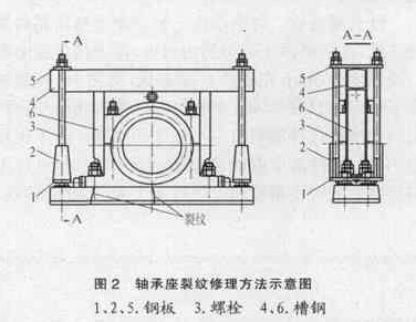 2.4m×8m水泥球磨機(jī)小齒輪軸承座斷裂修理方法