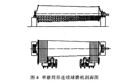 單錐筒形連續(xù)式球磨機(jī)設(shè)備的能耗