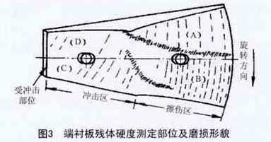 鐵礦濕式溢流球磨機(jī)襯板磨損失效分析