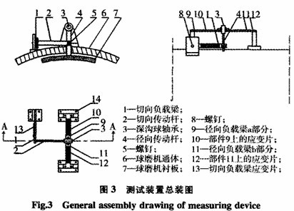 測量球磨機襯板受力的詳細方法