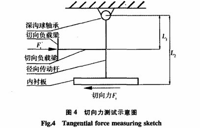 測量球磨機襯板受力的詳細方法