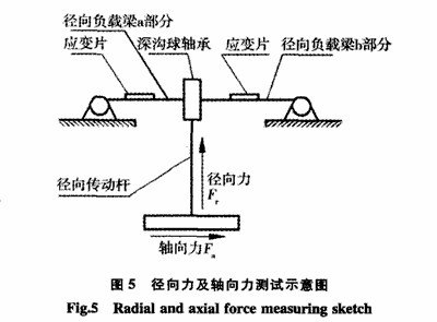 測量球磨機襯板受力的詳細方法