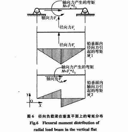 測量球磨機襯板受力的詳細方法