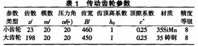 球磨機(jī)傳動齒輪副磨損的改進(jìn)措施