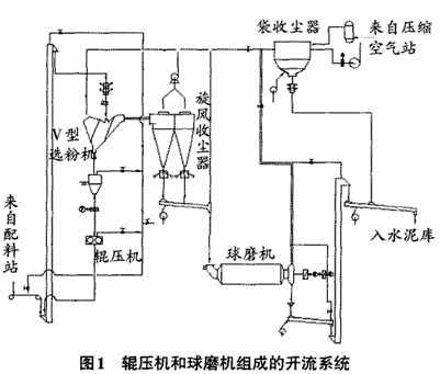 輥壓機和球磨機組成的開流系統(tǒng)(水泥粉磨)