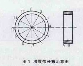 Φ4.2×13m球磨機(jī)滑履帶橢圓在線(xiàn)修復(fù)