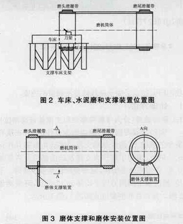 Φ4.2×13m球磨機(jī)滑履帶橢圓在線(xiàn)修復(fù)