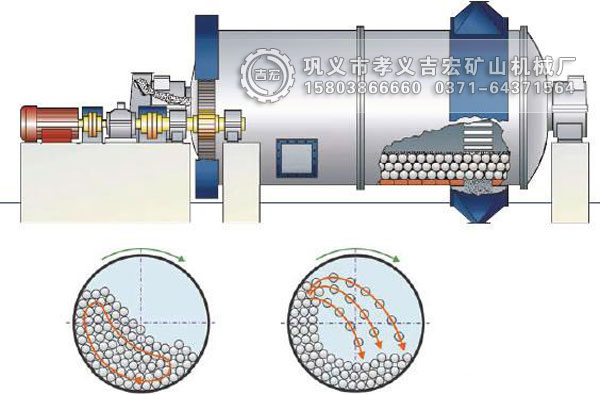 球磨機(jī)內(nèi)部結(jié)構(gòu)圖詳解(圖片解析)