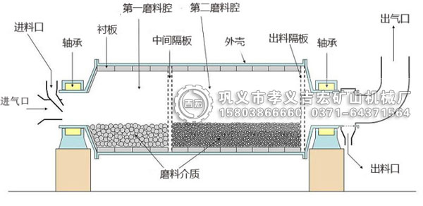 球磨機(jī)內(nèi)部結(jié)構(gòu)圖詳解(圖片解析)